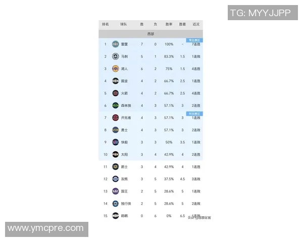 哈登致命失误，快船1分惜败热火！残阵湖人取4连胜！nba最新战况